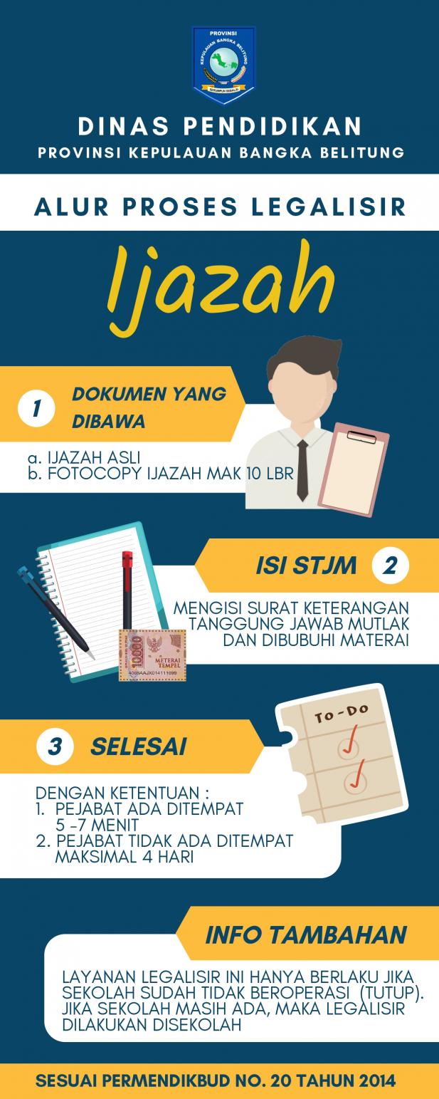 Proses Pelayanan Legalisir Ijazah | Dinas Pendidikan